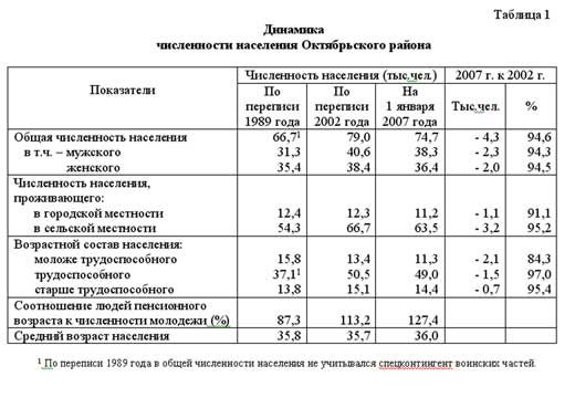 таблица 1